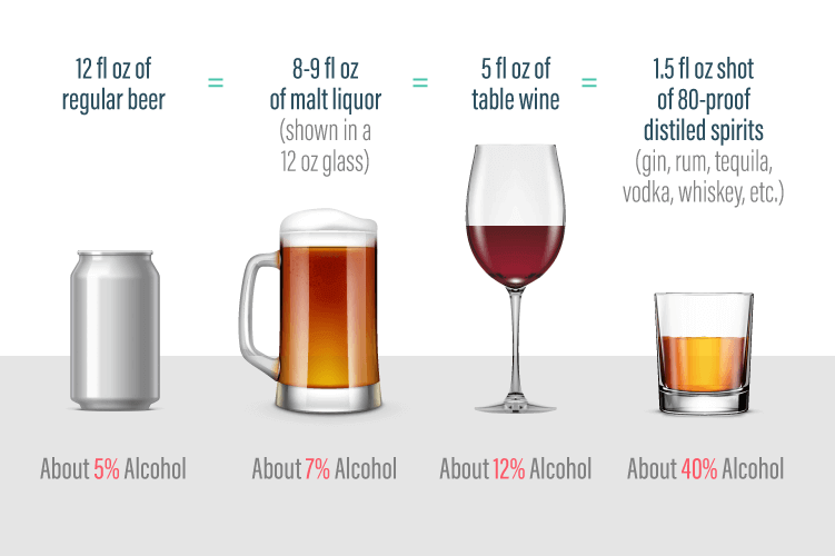 How to get alcohol out of your system fast discount