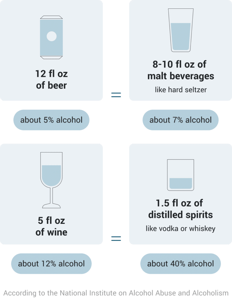 image of portal page faqs